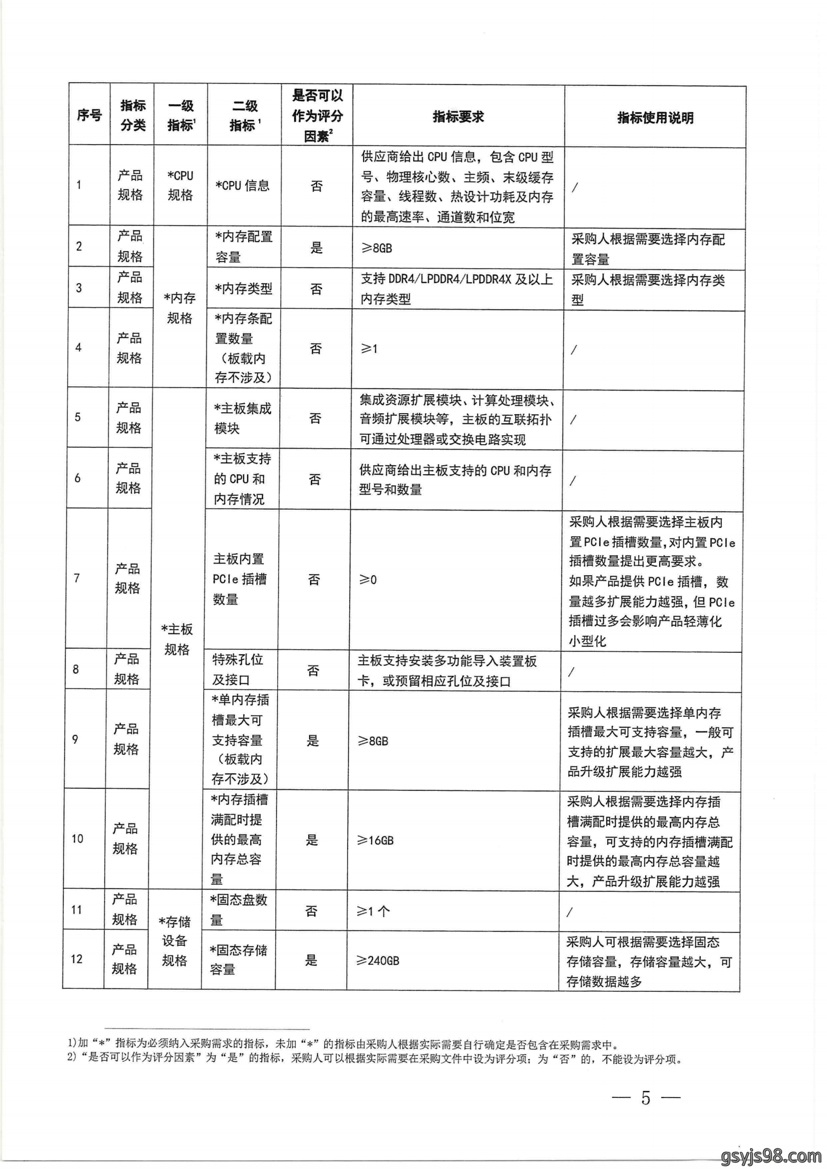 财政部 工业和信息化部关于印发《便携式计算机政府采购需求标准(2023年版)》的通知_04.png