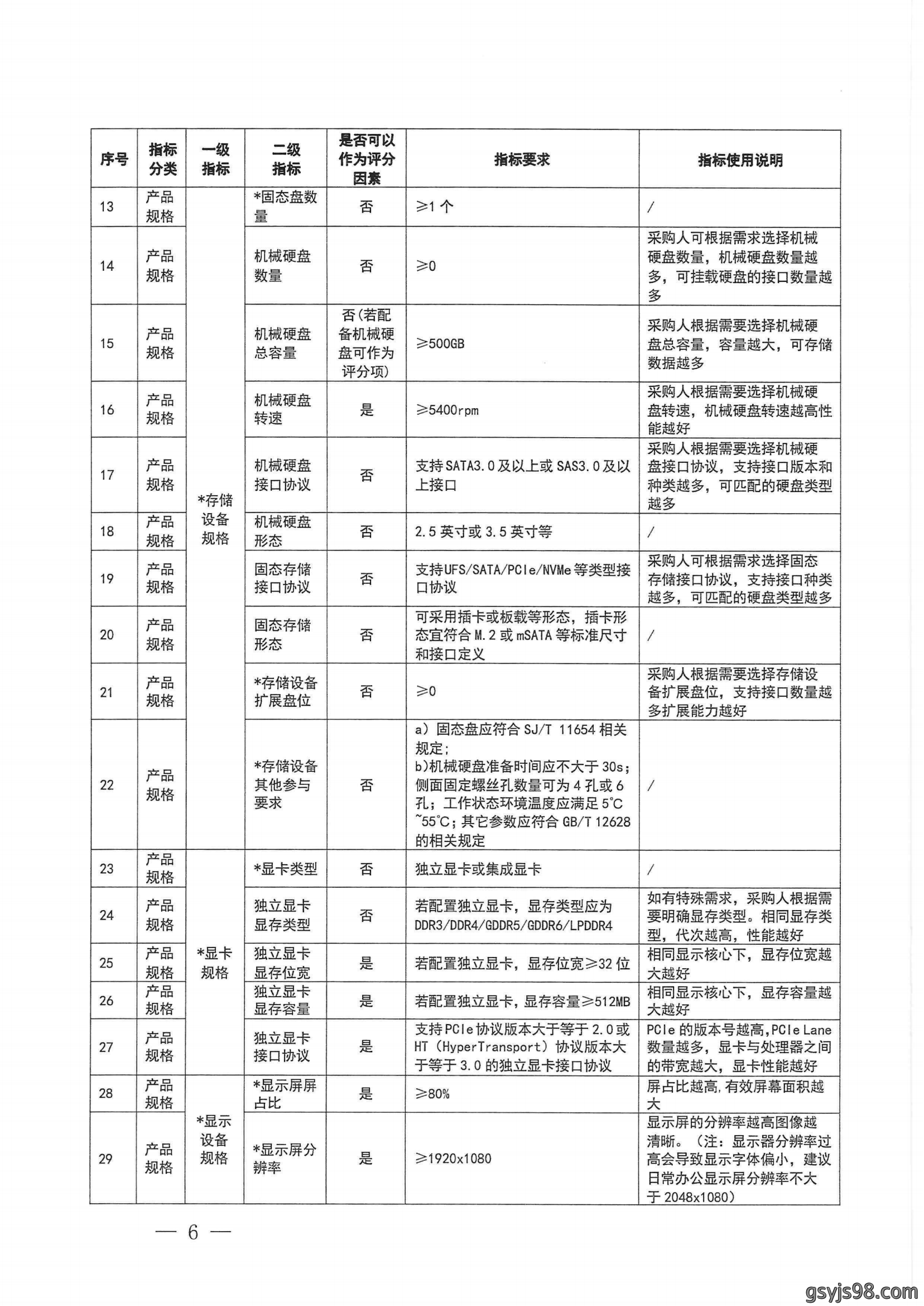 财政部 工业和信息化部关于印发《便携式计算机政府采购需求标准(2023年版)》的通知_05.png