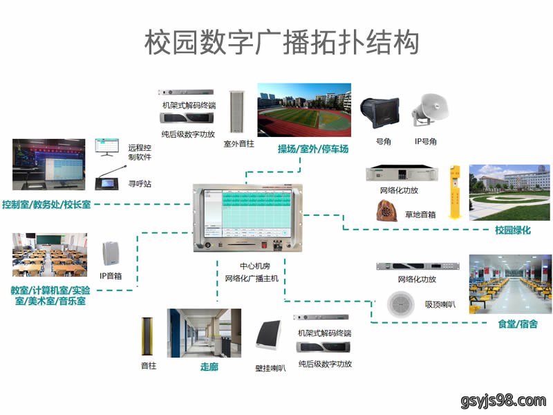 校园数字广播解决方案
