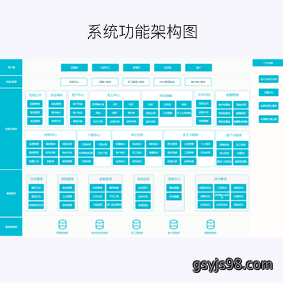 人力资源管理系统