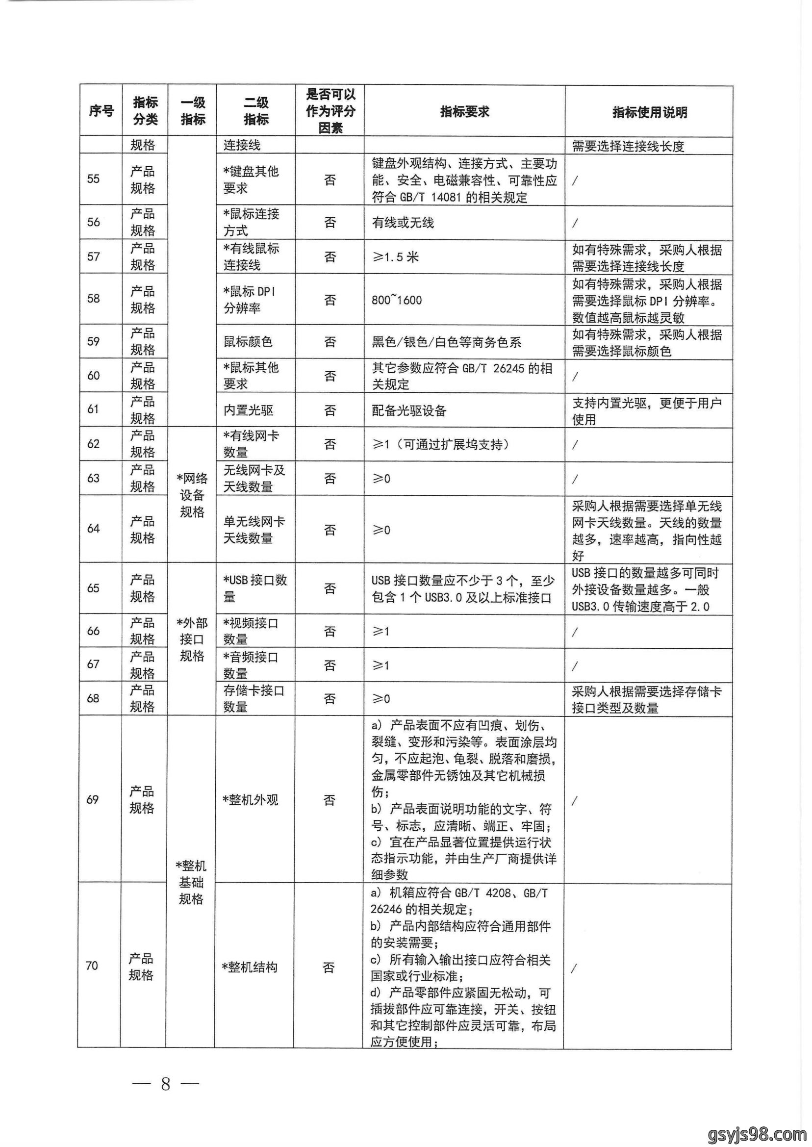 财政部 工业和信息化部关于印发《一体式计算机政府采购需求标准（2023年版）》的通知_07.png